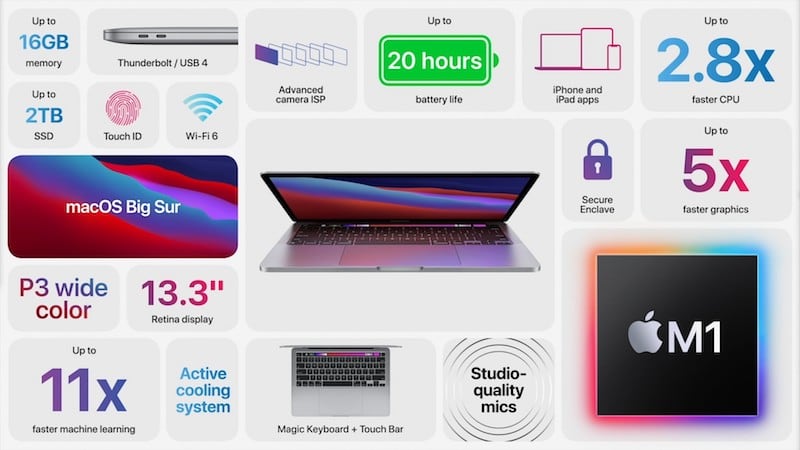 The new MacBook Pro with M1 at a glance