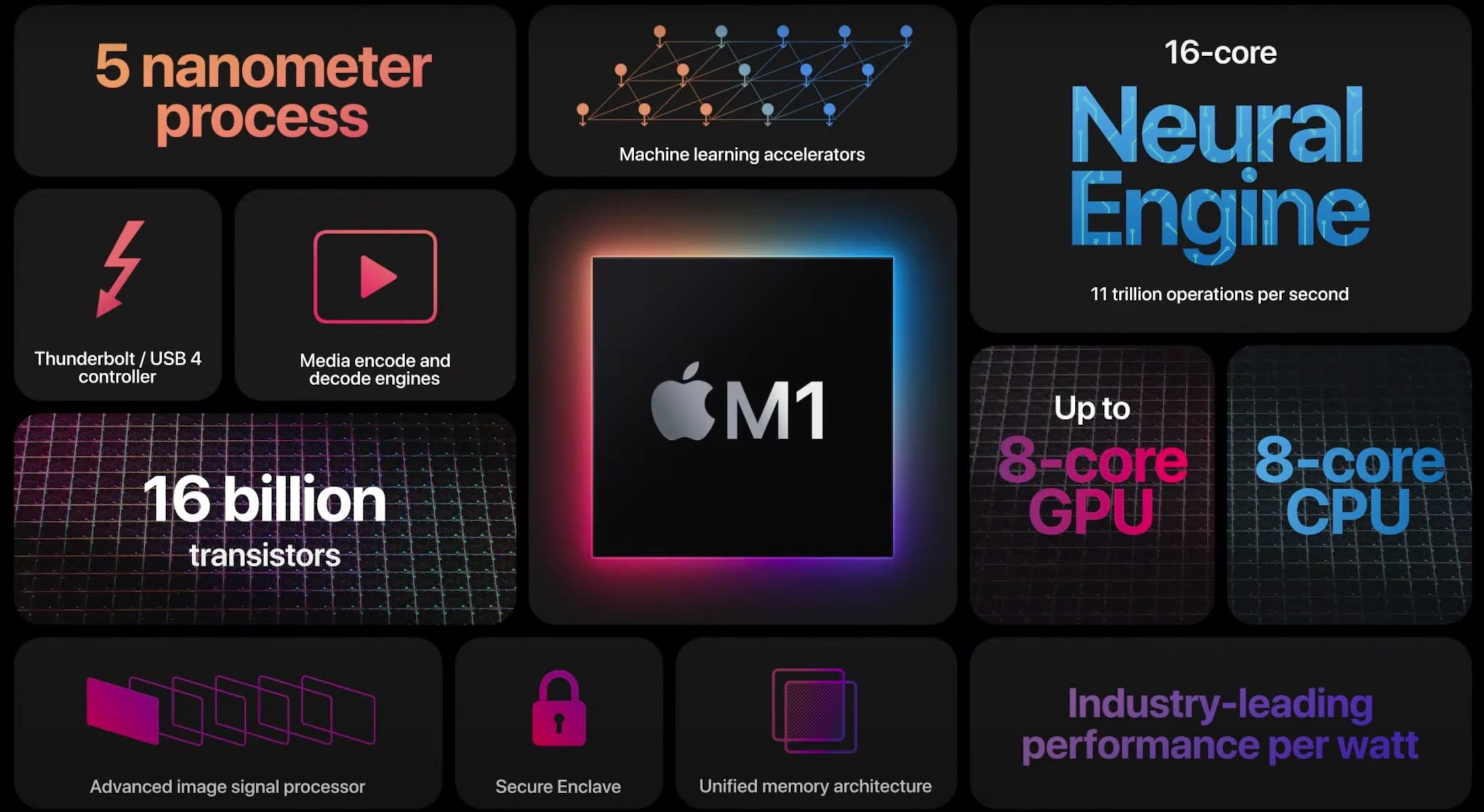 Apple introduces M3 family of chips, upgrades MacBook Pro and iMac - The Mac  Security Blog