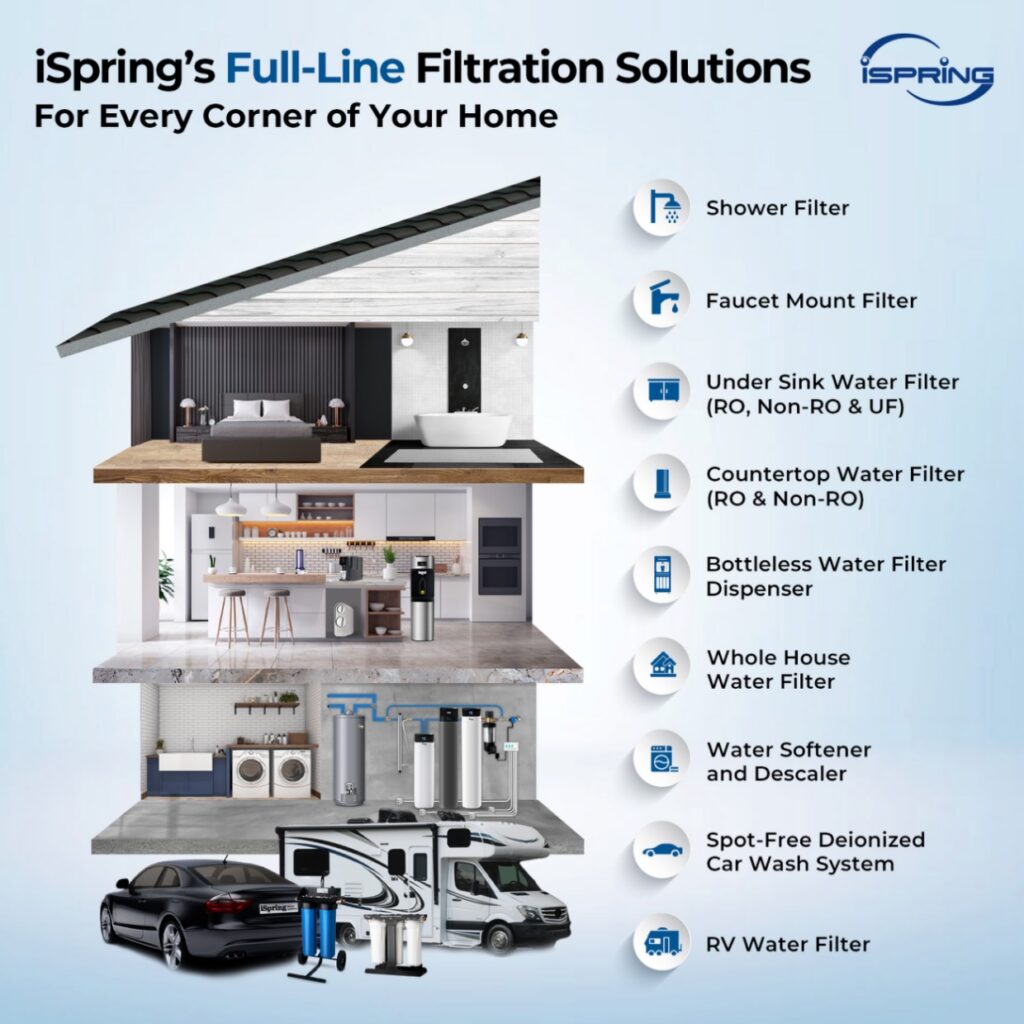 iSpring RCC7AK review