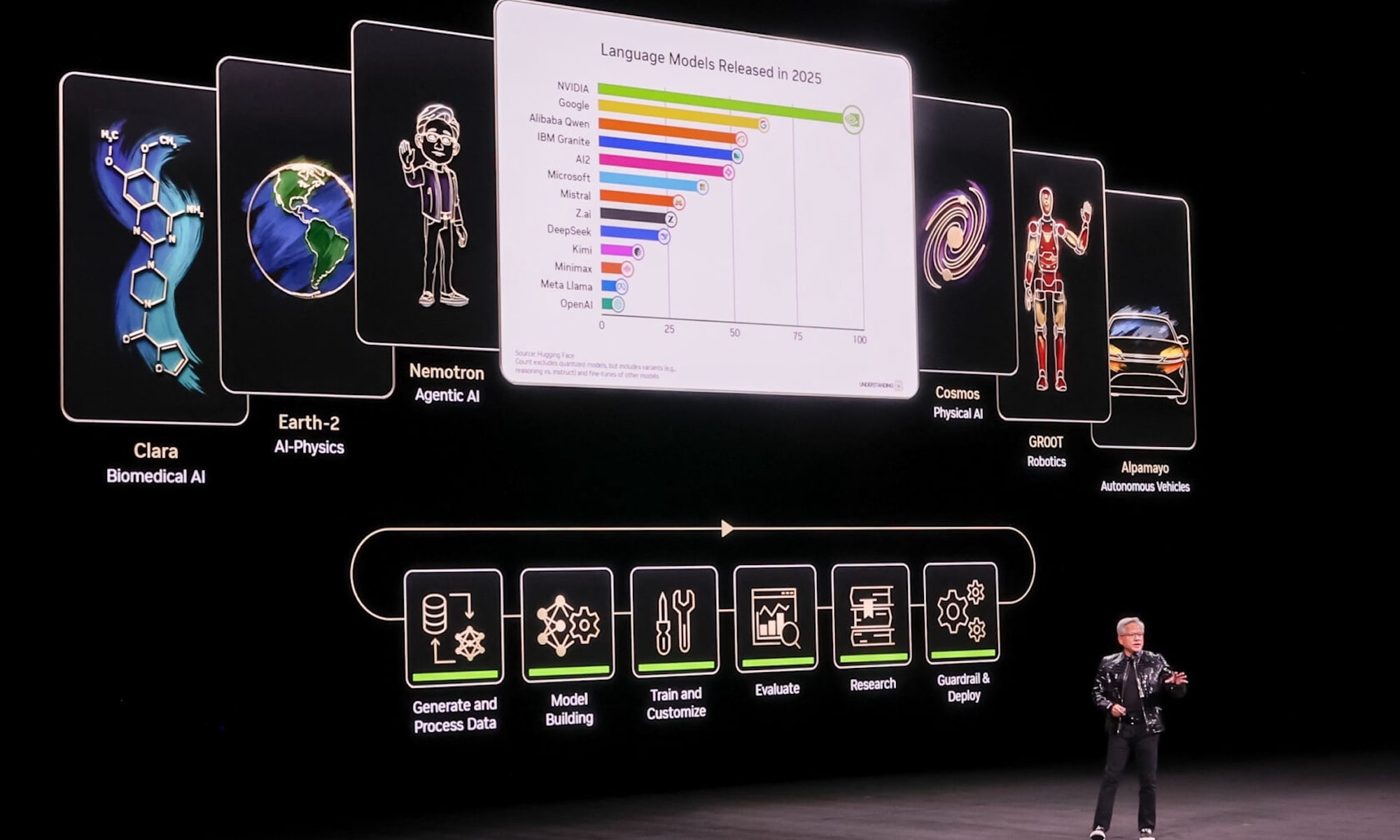 NVIDIA CES 2026 keynote on AI, self-driving cars & gaming