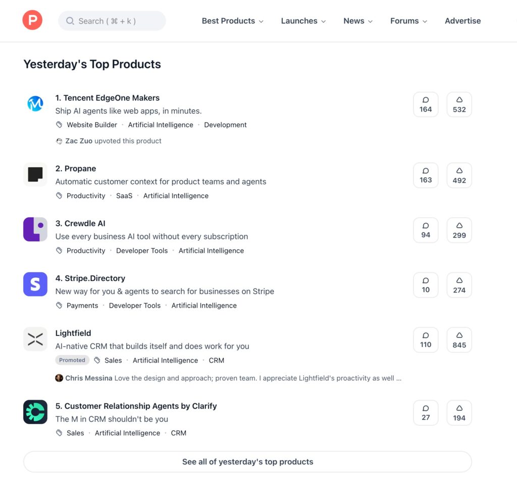 EdgeOne Makers tops Product Hunt