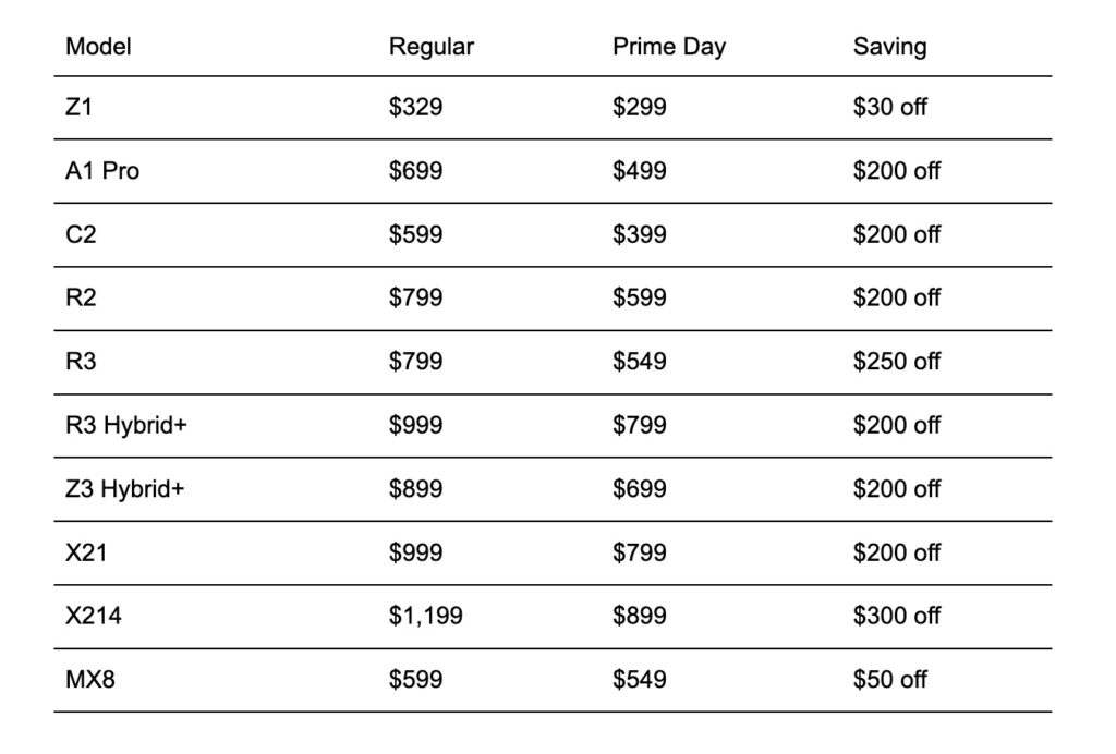 Prime Day 2026: WalkingPad's biggest sale yet is the on-ramp I've been waiting for